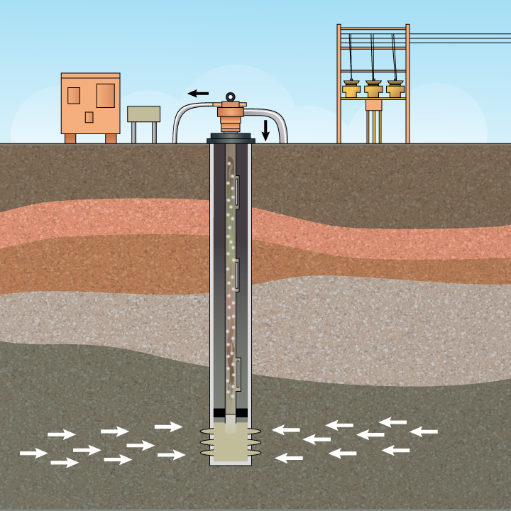 how-hpgl-eliminates-the-1-failure-point-of-gas-lift